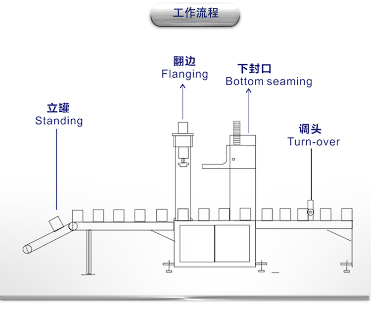 油漆罐自動(dòng)封罐機(jī).jpg