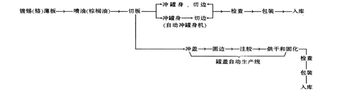 沖拔罐，油漆罐、機(jī)油罐、涂料桶的拉伸原理